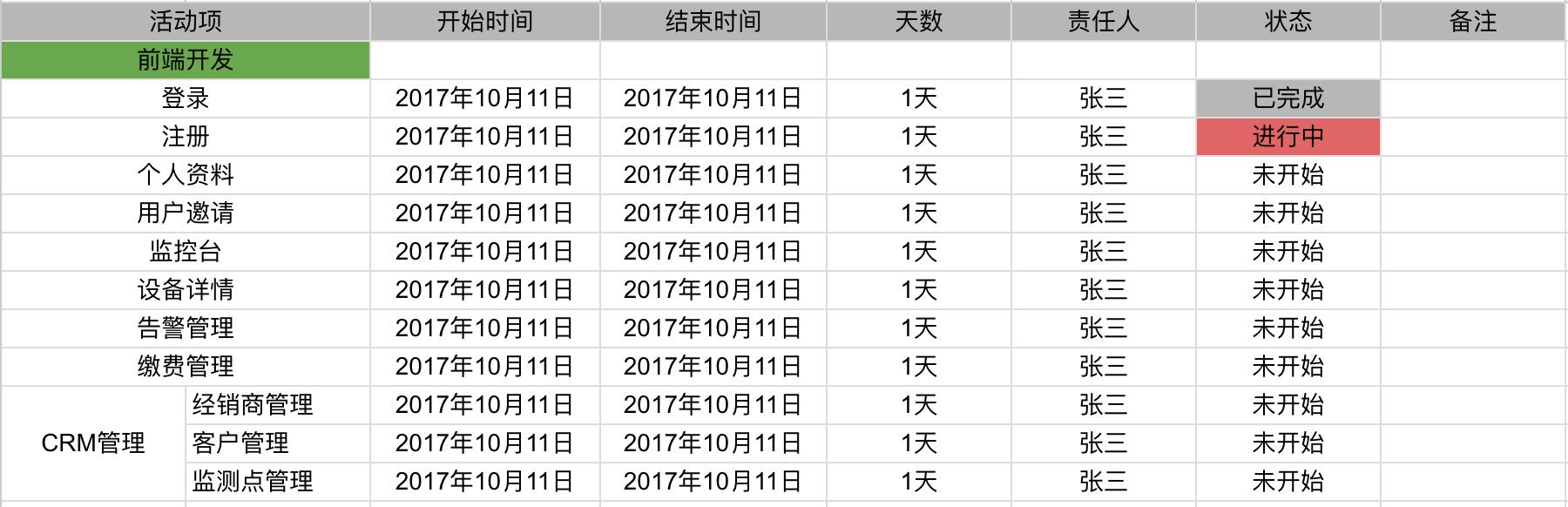 文档开发网站有哪些_网站开发文档_开发文档网站源码