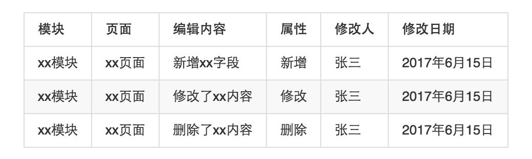 开发文档网站源码_网站开发文档_文档开发网站有哪些