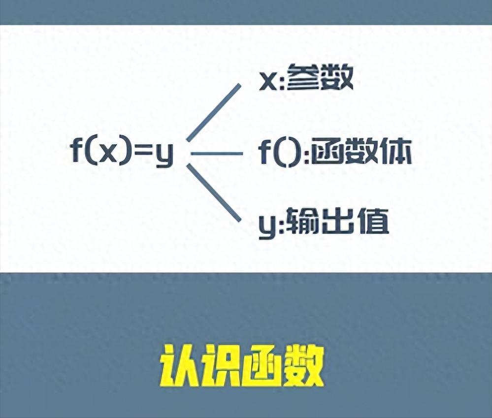 python高阶函数_python高阶函数指什么_求阶乘的python函数