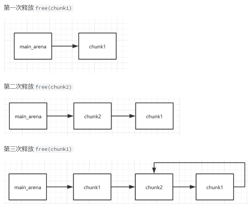 memset()函数的用法_memset_memset头文件