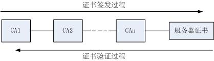 华为交换机_华为交换机配置导入新交换机_华为交换机之间互通