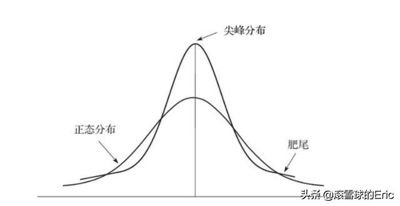 切雪比夫公式_竞赛切比雪夫不等式_切比雪夫不等式