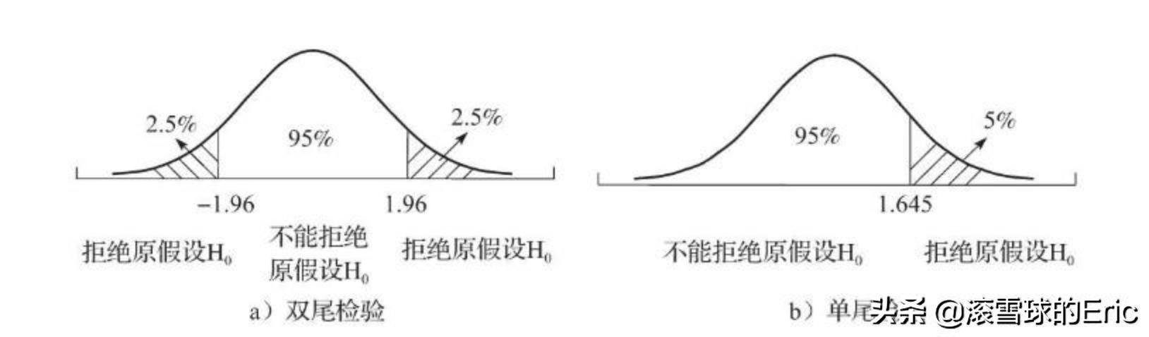 竞赛切比雪夫不等式_切雪比夫公式_切比雪夫不等式