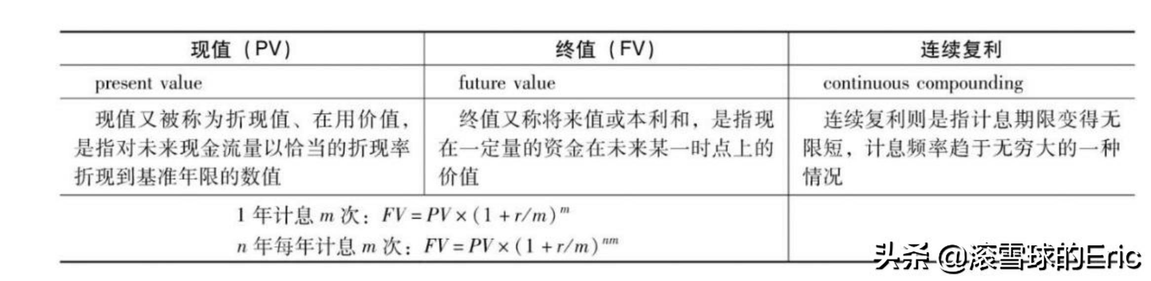 竞赛切比雪夫不等式_切雪比夫公式_切比雪夫不等式