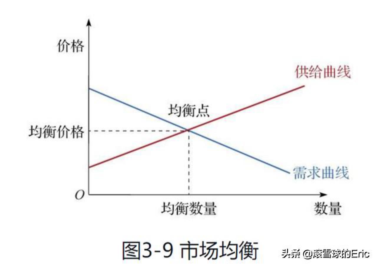 切雪比夫公式_竞赛切比雪夫不等式_切比雪夫不等式