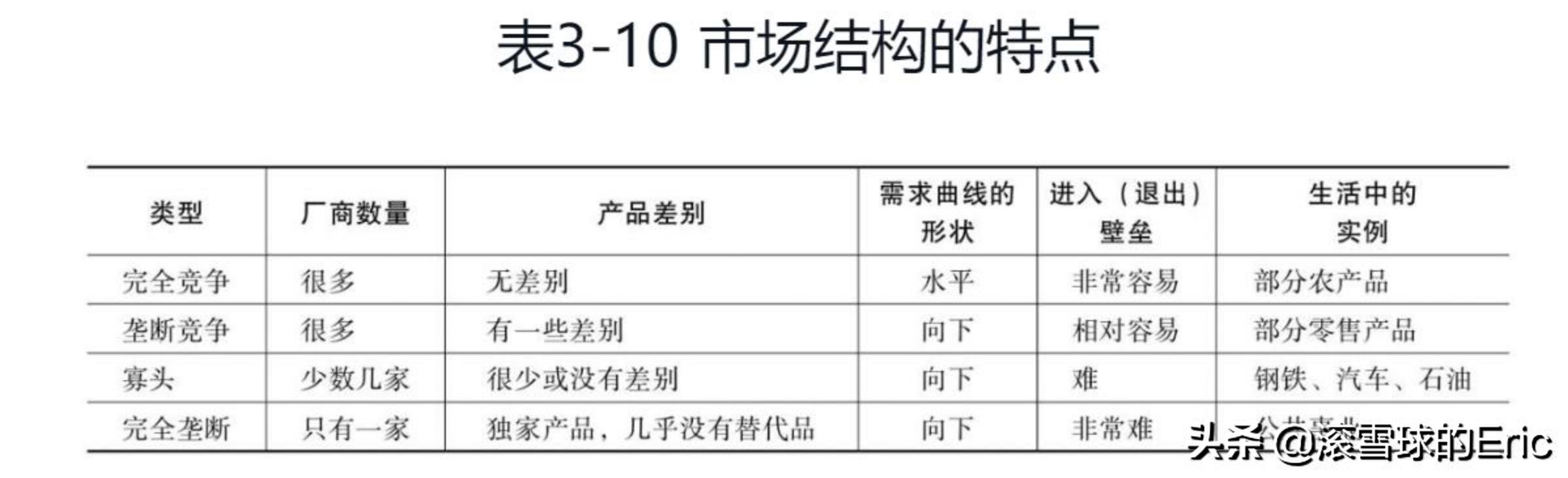 切雪比夫公式_竞赛切比雪夫不等式_切比雪夫不等式
