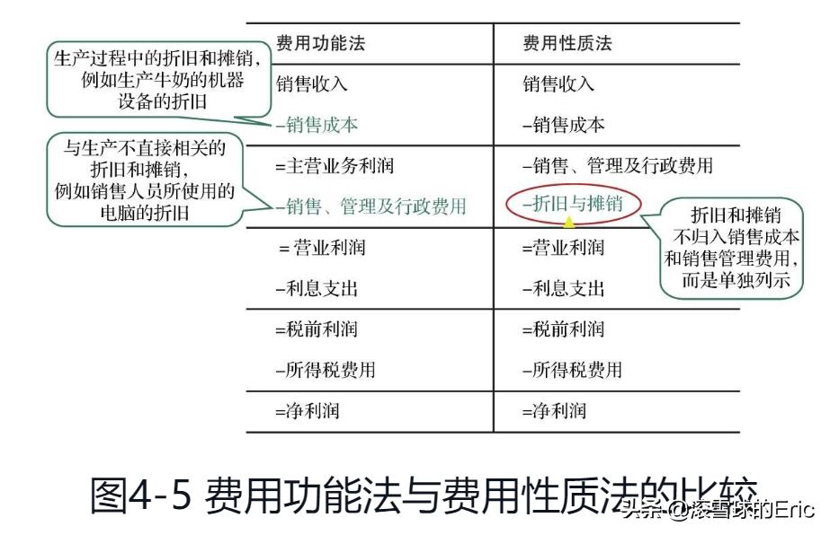 切比雪夫不等式_竞赛切比雪夫不等式_切雪比夫公式