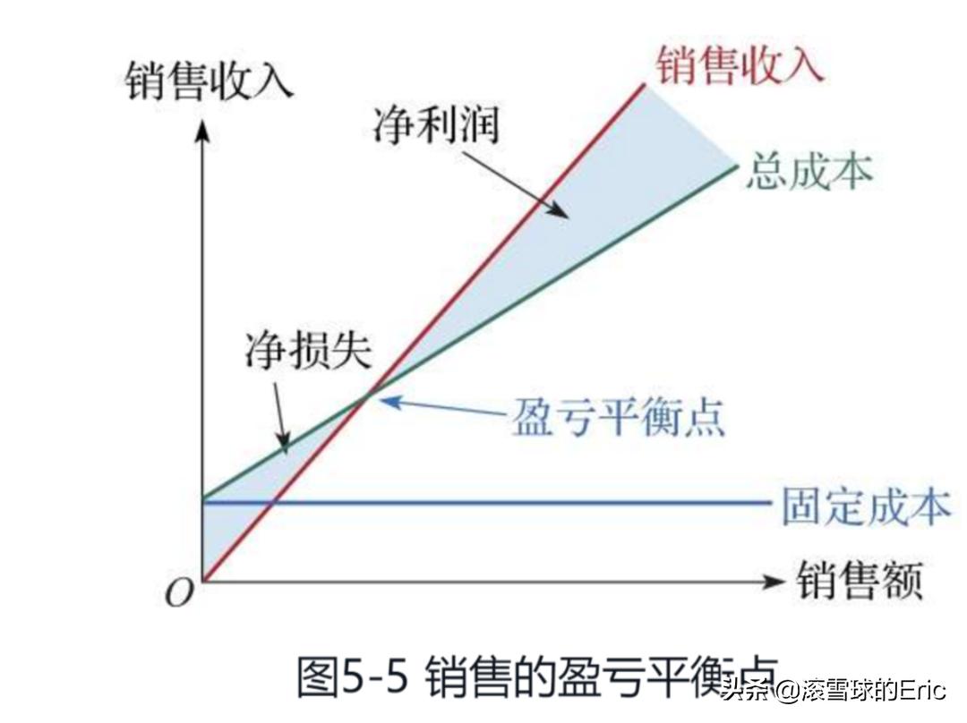 竞赛切比雪夫不等式_切雪比夫公式_切比雪夫不等式