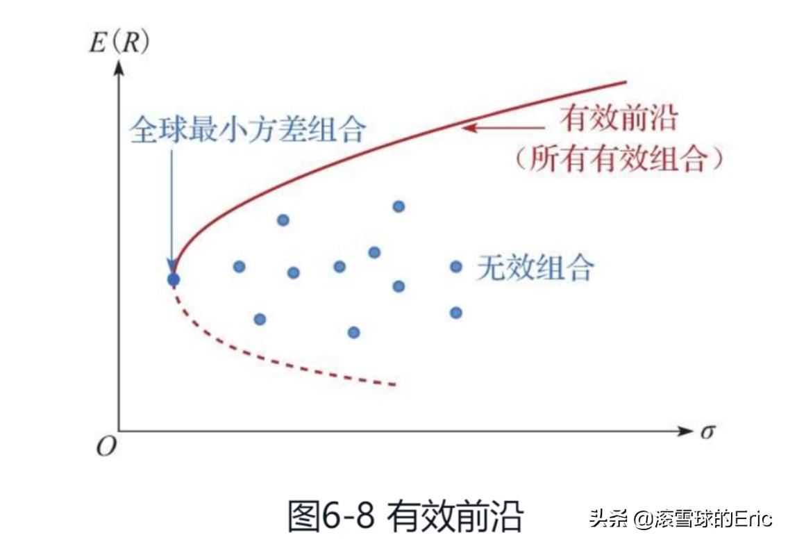 切雪比夫公式_竞赛切比雪夫不等式_切比雪夫不等式