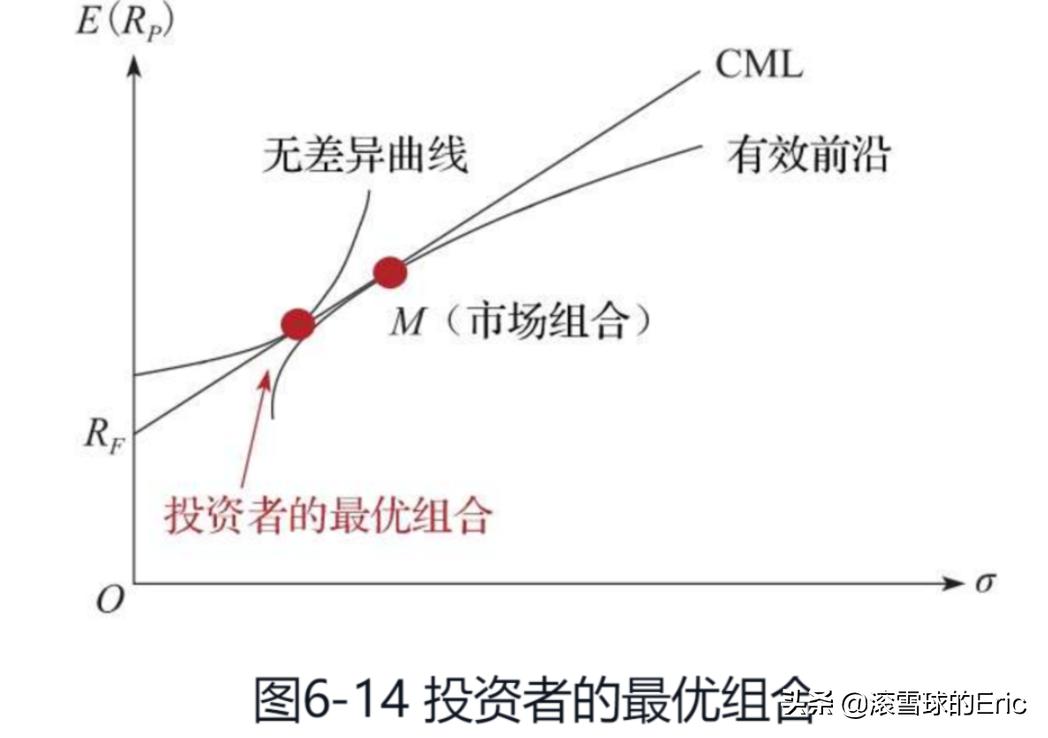 竞赛切比雪夫不等式_切比雪夫不等式_切雪比夫公式
