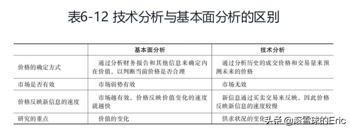 切雪比夫公式_竞赛切比雪夫不等式_切比雪夫不等式