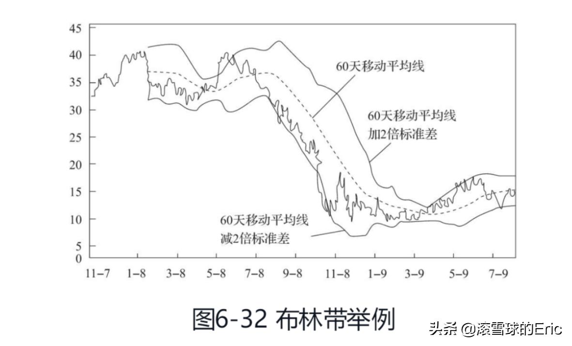 切比雪夫不等式_切雪比夫公式_竞赛切比雪夫不等式