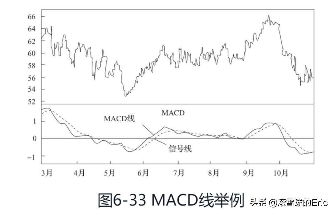 切雪比夫公式_竞赛切比雪夫不等式_切比雪夫不等式