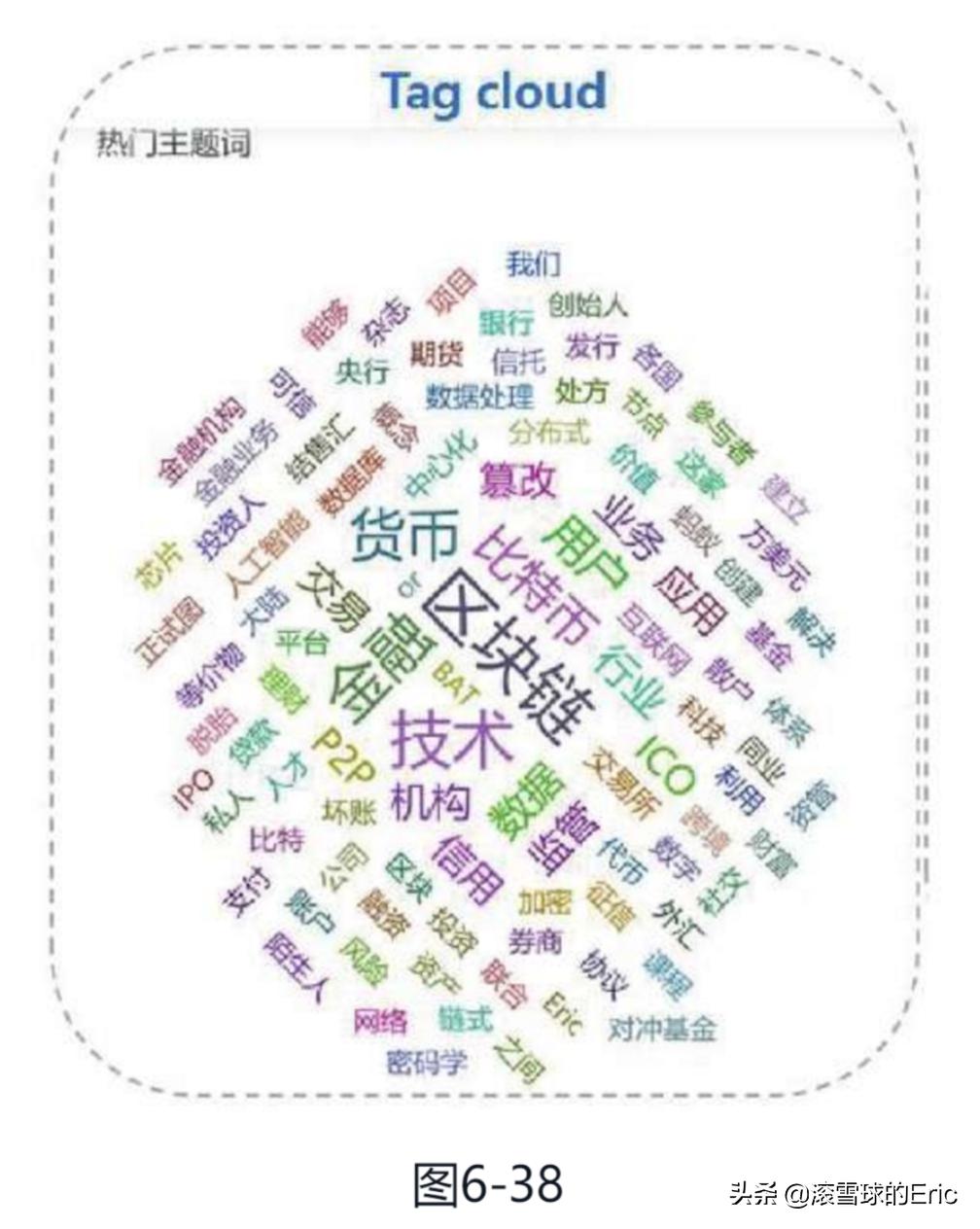 竞赛切比雪夫不等式_切雪比夫公式_切比雪夫不等式