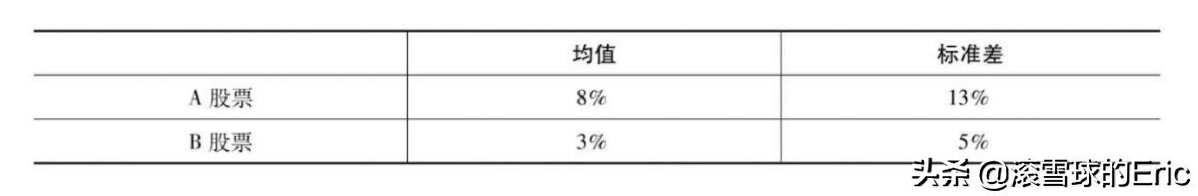竞赛切比雪夫不等式_切比雪夫不等式_切雪比夫公式