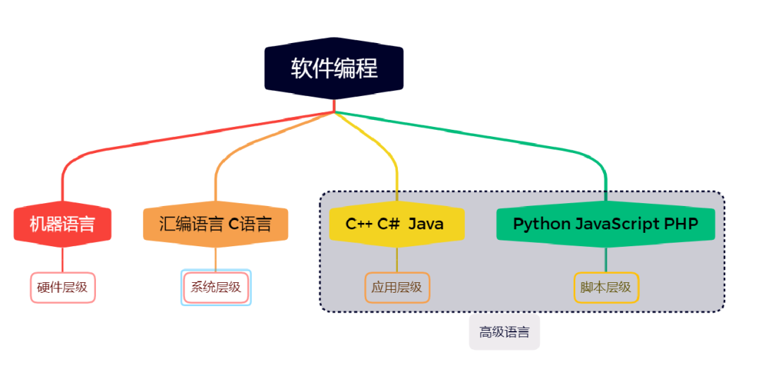 学习c语言用什么软件_c 学习_学习c语言