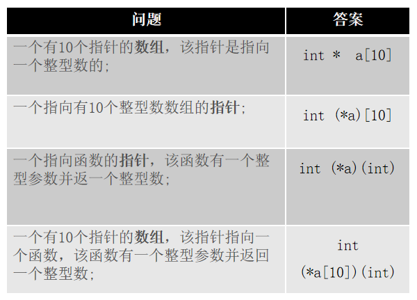 c 学习_学习c语言用什么软件_学习c语言