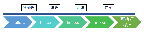 学习c语言用什么软件_c 学习_学习c语言