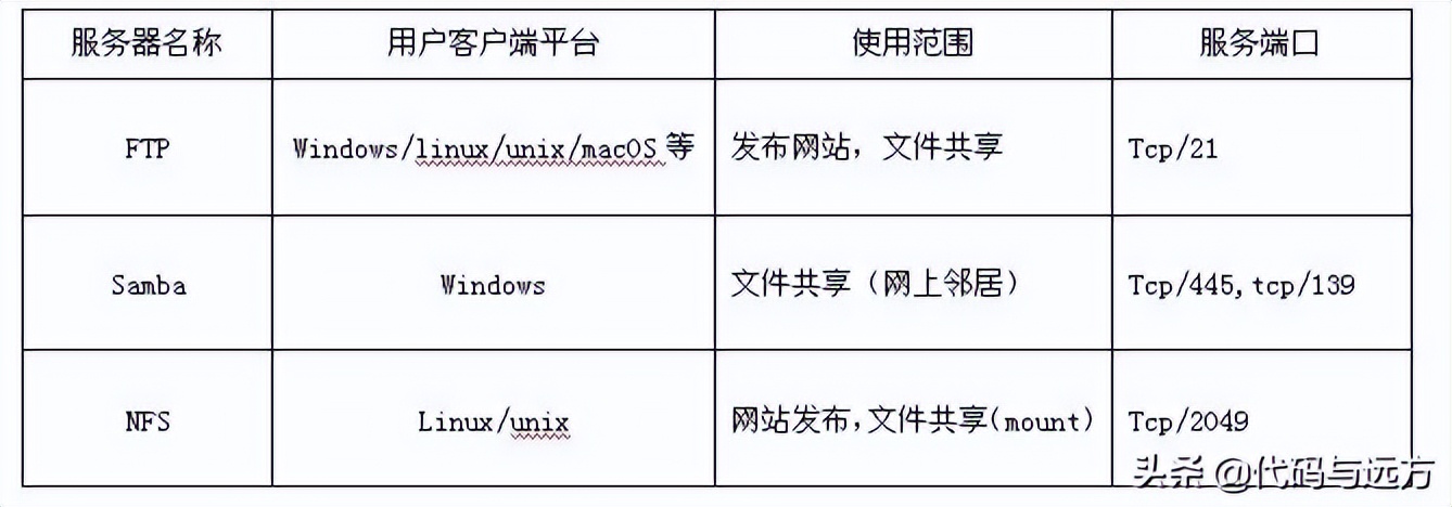 ftp服务器地址_服务器配置ftp_ftp服务器地址