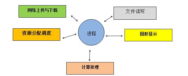 线程是cpu调度的基本单位_线程是一种特殊的进程_线程是什么