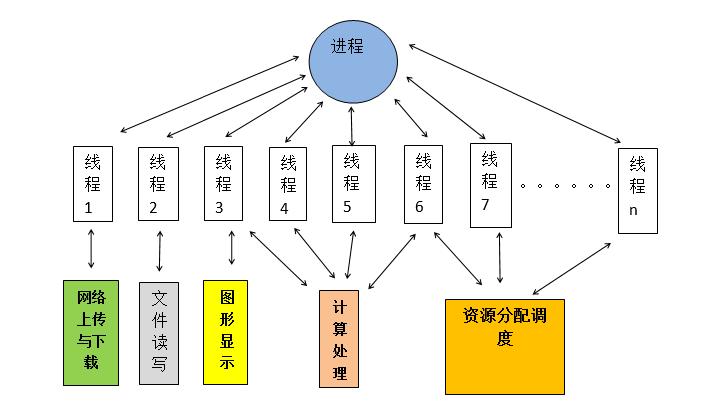 线程是cpu调度的基本单位_线程是一种特殊的进程_线程是什么