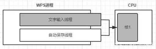 线程是什么_线程是一种特殊的进程_线程是cpu调度的基本单位