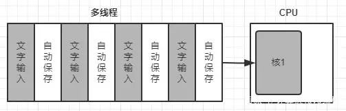 线程是一种特殊的进程_线程是cpu调度的基本单位_线程是什么