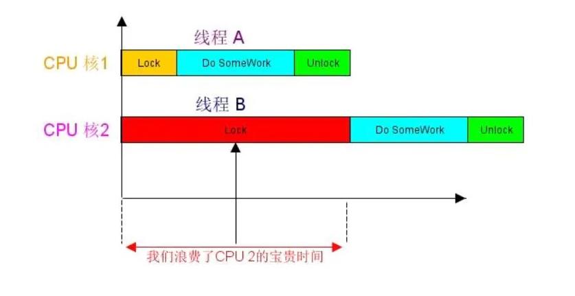 线程是一种特殊的进程_线程是什么_线程是cpu调度的基本单位
