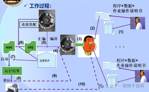 应用并行配置不正确怎么办_应用并行正确配置程序有哪些_应用程序并行配置不正确