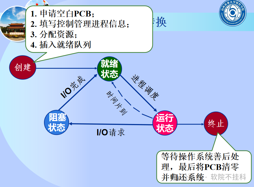 应用程序并行配置不正确_应用并行配置不正确怎么办_应用并行正确配置程序有哪些