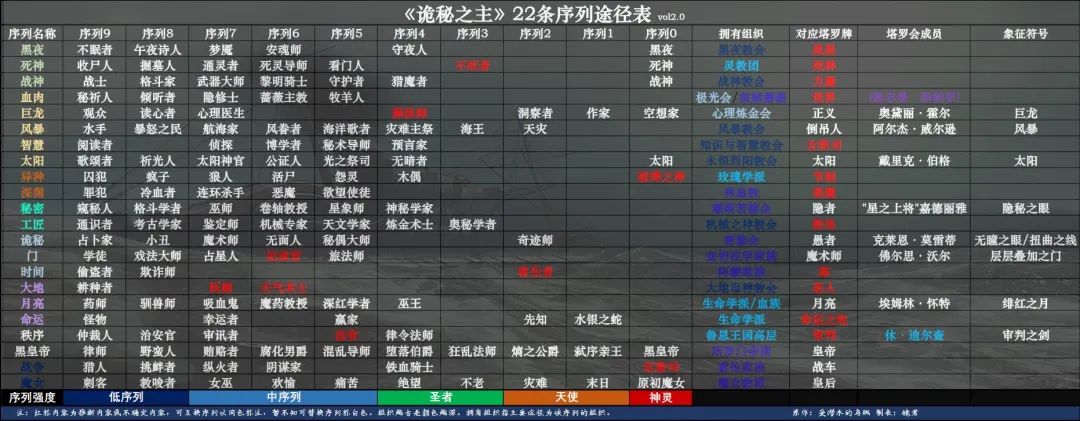 管主八密迹力士大权神王经偈颂_s5诡术妖姬主什么_诡密之主