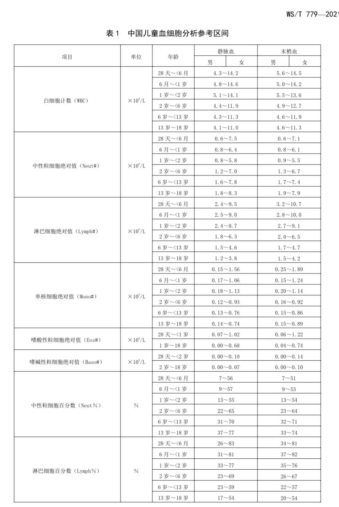 下箭头怎么打_箭头朝上怎么打出来_箭头向下符号怎么打出来