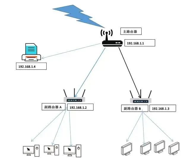 内网卡和外网卡_双网卡 内外网_内网网卡和外网网卡如何区分