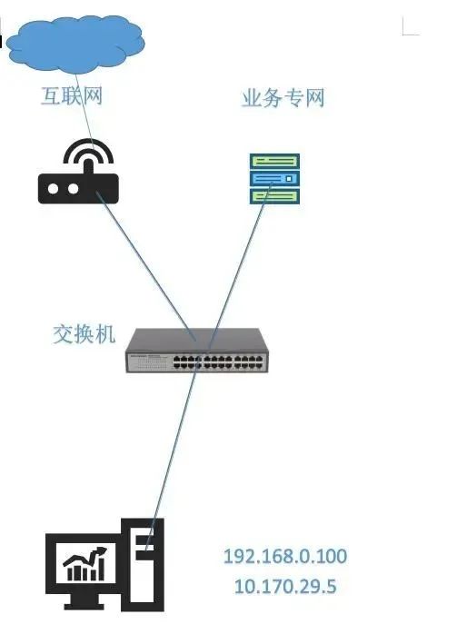 内网卡和外网卡_内网网卡和外网网卡如何区分_双网卡 内外网