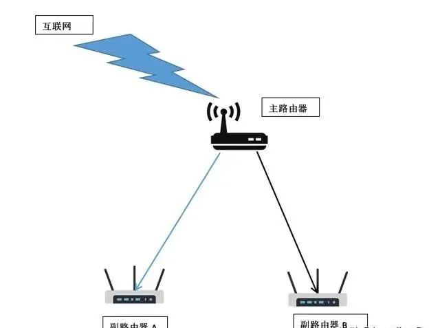 双网卡 内外网_内网卡和外网卡_内网网卡和外网网卡如何区分