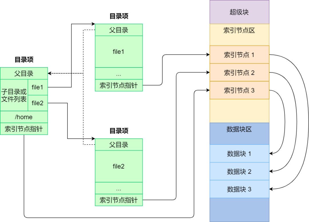 无法删除文件无法读源_无法删除文件 无法读源文件或磁盘_磁盘文件夹无法删除