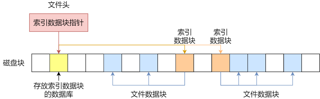 无法删除文件无法读源_无法删除文件 无法读源文件或磁盘_磁盘文件夹无法删除