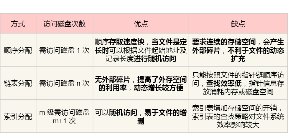 磁盘文件夹无法删除_无法删除文件 无法读源文件或磁盘_无法删除文件无法读源