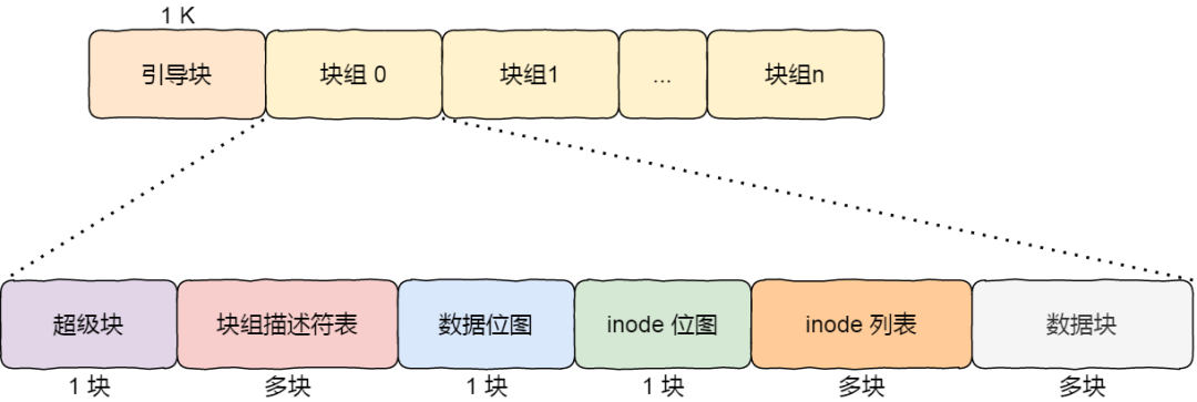 无法删除文件 无法读源文件或磁盘_磁盘文件夹无法删除_无法删除文件无法读源