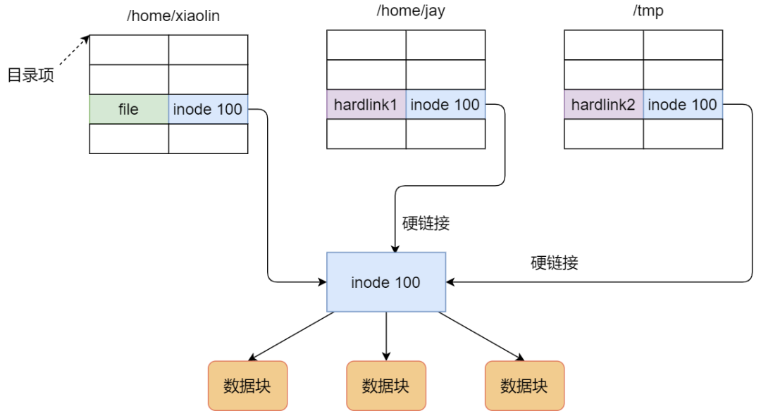磁盘文件夹无法删除_无法删除文件无法读源_无法删除文件 无法读源文件或磁盘