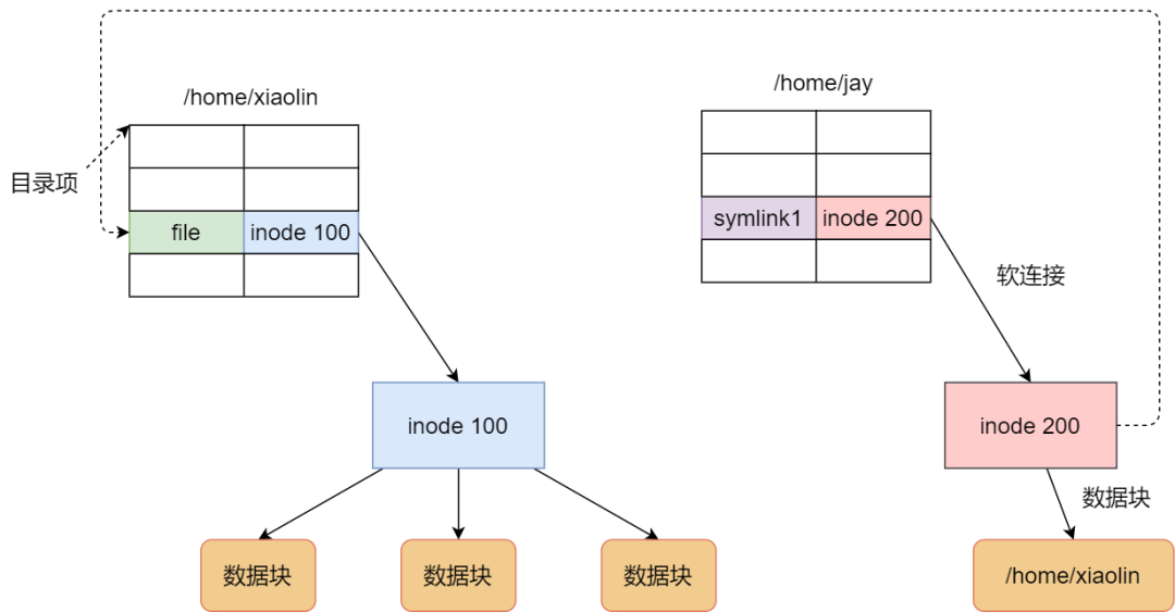 无法删除文件无法读源_磁盘文件夹无法删除_无法删除文件 无法读源文件或磁盘