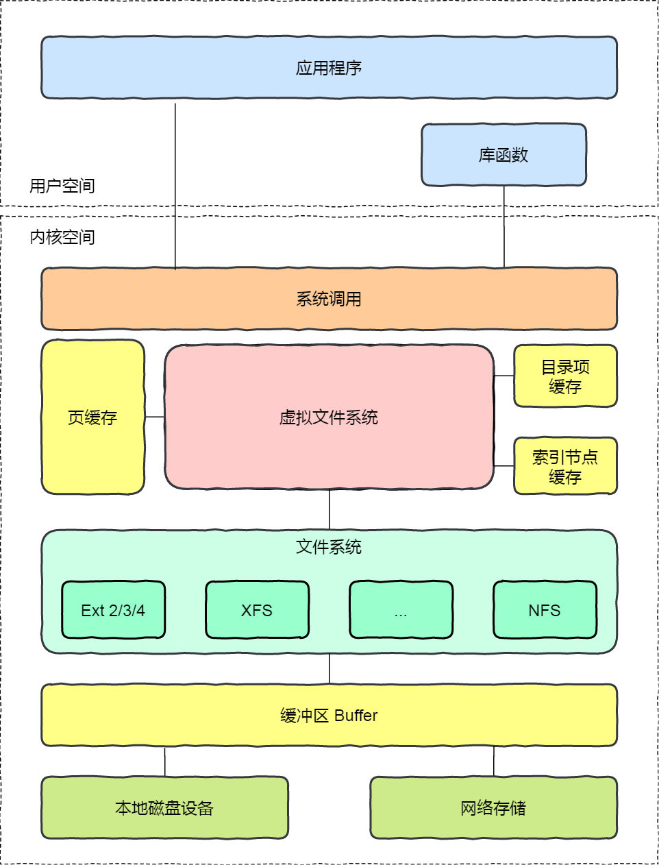 磁盘文件夹无法删除_无法删除文件无法读源_无法删除文件 无法读源文件或磁盘