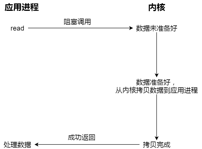 磁盘文件夹无法删除_无法删除文件无法读源_无法删除文件 无法读源文件或磁盘