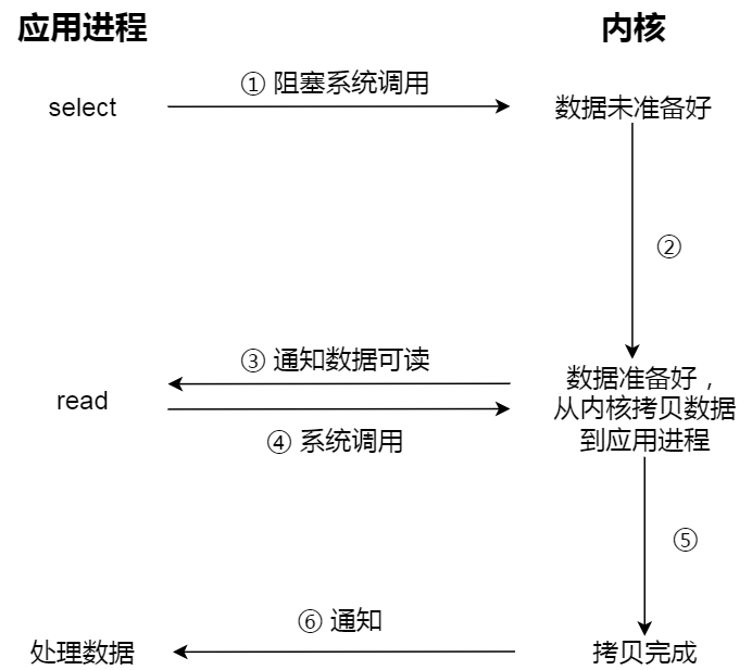 磁盘文件夹无法删除_无法删除文件无法读源_无法删除文件 无法读源文件或磁盘