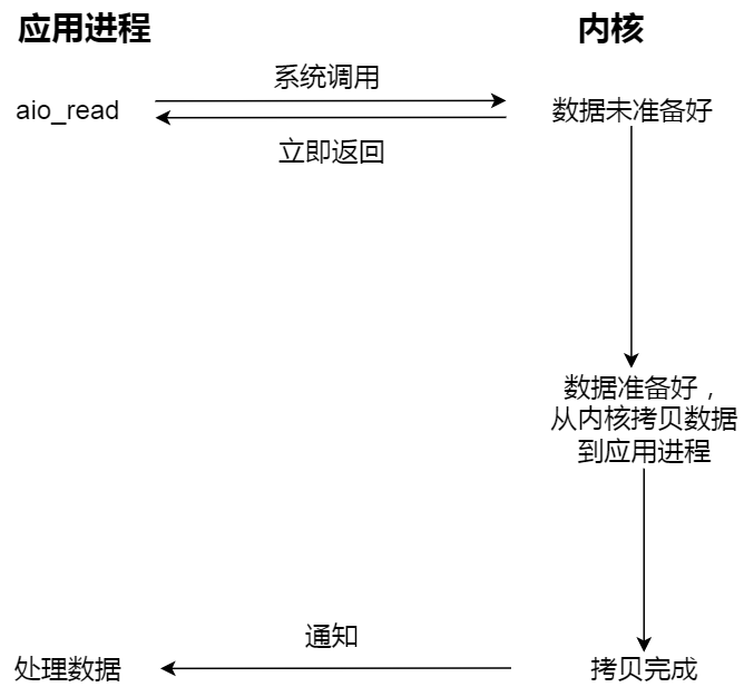 磁盘文件夹无法删除_无法删除文件 无法读源文件或磁盘_无法删除文件无法读源