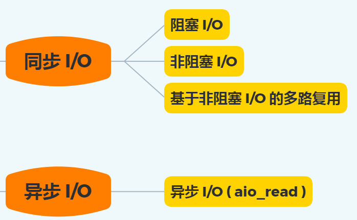 无法删除文件 无法读源文件或磁盘_无法删除文件无法读源_磁盘文件夹无法删除