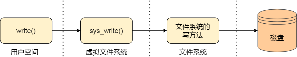 无法删除文件 无法读源文件或磁盘_无法删除文件无法读源_磁盘文件夹无法删除
