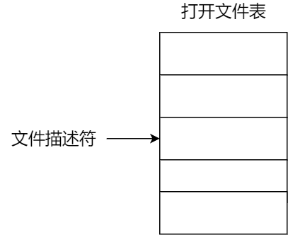 磁盘文件夹无法删除_无法删除文件 无法读源文件或磁盘_无法删除文件无法读源