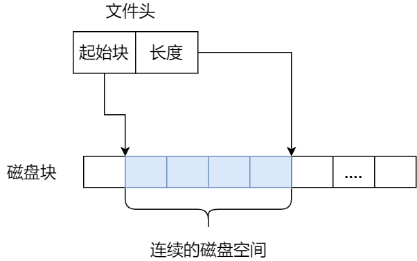 无法删除文件 无法读源文件或磁盘_无法删除文件无法读源_磁盘文件夹无法删除