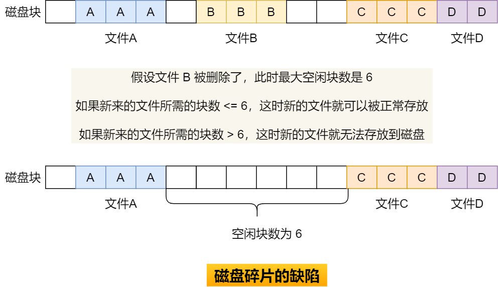 磁盘文件夹无法删除_无法删除文件无法读源_无法删除文件 无法读源文件或磁盘